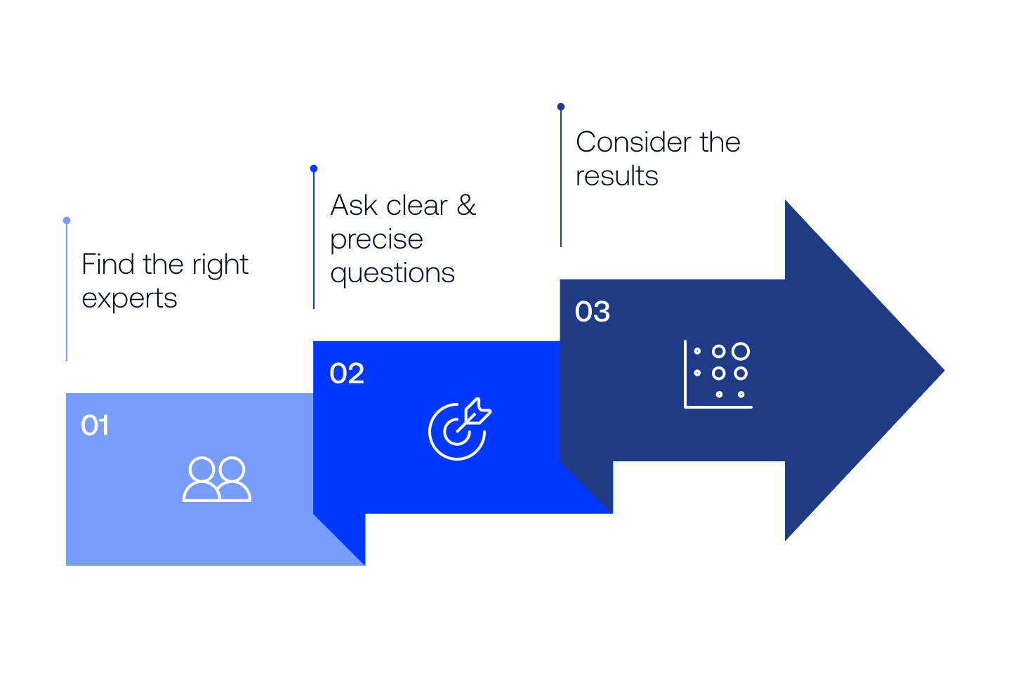 The Delphi Method: Unlocking the Power of Expert Forecasts | Appinio